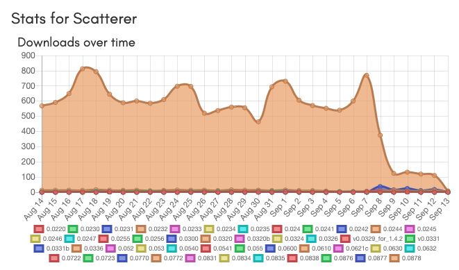 2024-0913_Scatterer.png