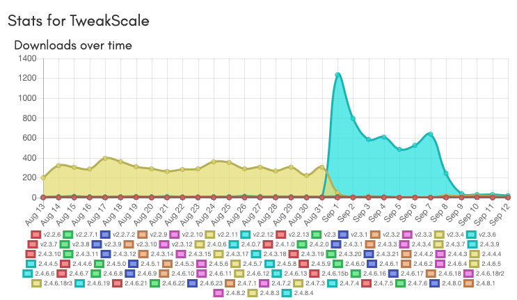 2024-0913_TweakScale.png